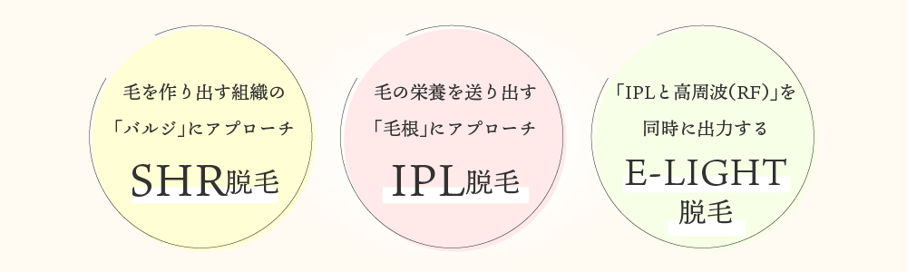 SHR・IPL・E-light脱毛の違い