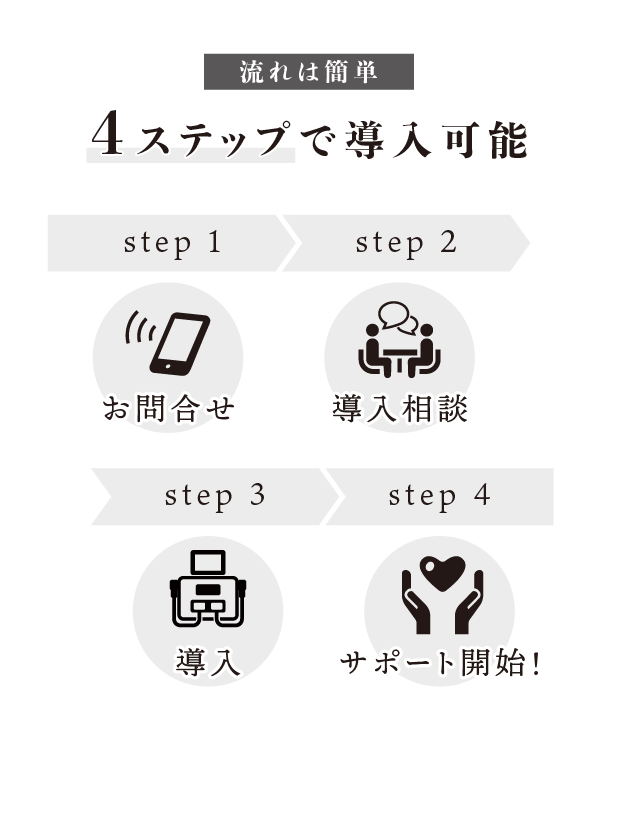 新しくセルフエステサロンを開業したい方
